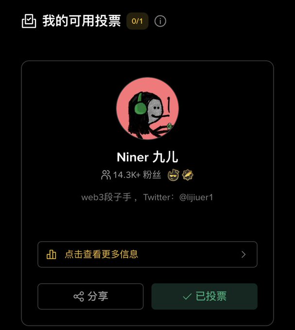 A mobile app interface showing '我的可用投票' (My Available Votes 0/1) for a user named 'Niner 九儿' with 14.3K+ followers, Twitter handle @lijiuer1, described as 'web3段子手', with buttons to share and view more info.