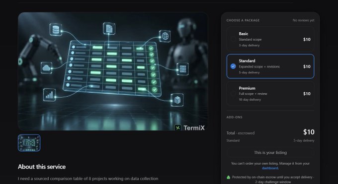 A Fiverr gig screenshot for 'TermiX' offering a sourced comparison table of 8 data collection projects, showing pricing tiers (Basic, Standard, Premium) at $10.