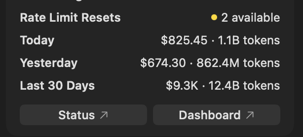 A dashboard showing API rate-limit usage and costs, with $825.45 spent today (1.1B tokens), $674.30 yesterday (862.4M tokens), and $9.3K over the last 30 days (12.4B tokens), illustrating the heavy token consumption that prompted the "$30k?" reaction.