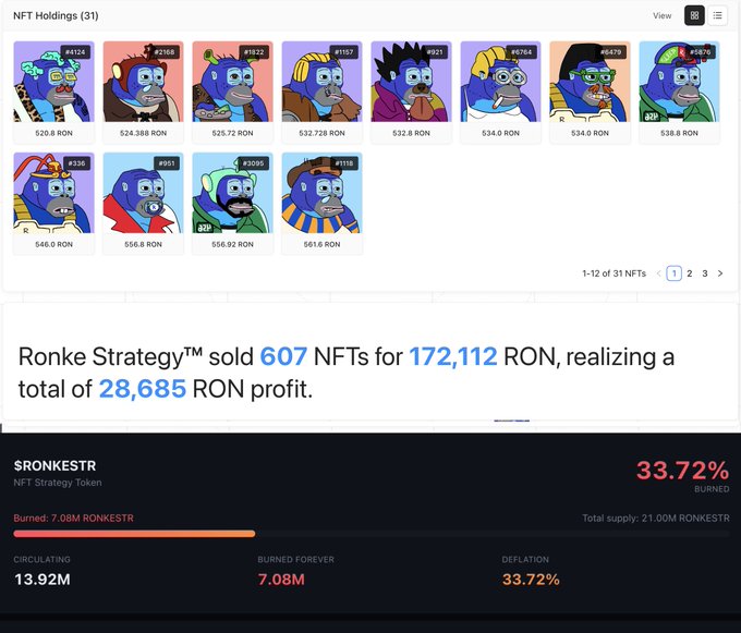 A screenshot showing NFT holdings of 31 cartoon monkey NFTs with prices listed in RON, alongside a message stating 'Ronke Strategy sold 607 NFTs for 172,112 RON, realizing a total of 28,685 RON profit' and SRONKESTR token statistics showing 33.72% burned.