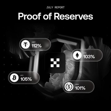 A 'Proof of Reserves' July report graphic showing reserve ratios: USDT 112%, ETH 103%, BTC 105%, and USDC 101%.