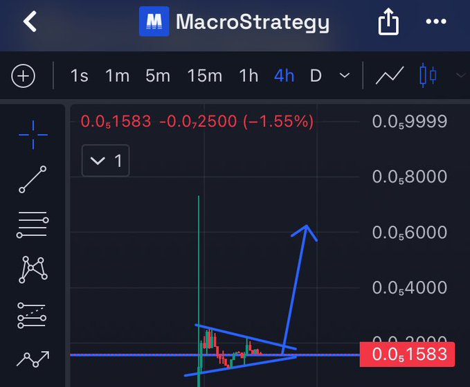 A financial chart on the 'MacroStrategy' app displays a 4-hour candlestick graph with an upward arrow indicating a price of 0.0₅1583.