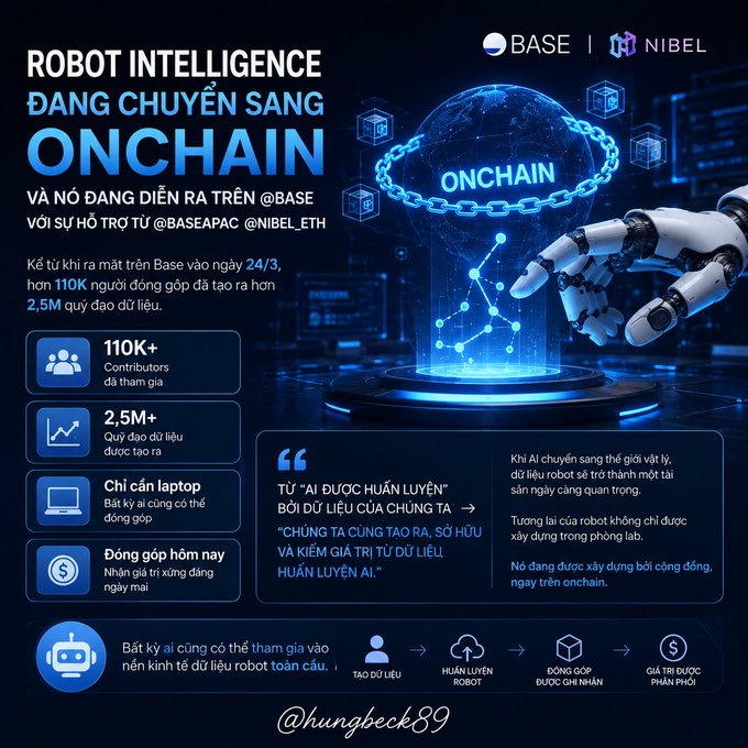 Vietnamese infographic for a 'Robot Intelligence' project launching on @BASE blockchain, co-supported by @BASEAPAC and @NIBEL_ETH, displaying stats like 110K+ contributors and 2.5M+ data created.