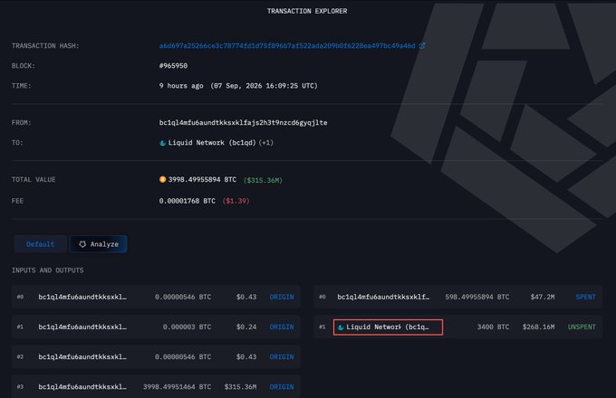 A blockchain transaction explorer screenshot showing transaction a6d497a2526accb3787741d1d75f89bb7af522ada209bb16228aa497bc49a46d from block #965950, where 3998.49995894 BTC (~$315.38M) was transferred from address bc1ql4efu4aundtkksxk1fa1s2h319nzcd6yyj1te to Liquid Network (bc1q...), with outputs including 598.49995894 BTC ($47.2M) spent and 3400 BTC ($268.16M) unspent, illustrating the white-hat hacker's return of funds to Liquid.