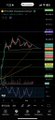 A blurry screenshot of a financial trading app displaying a stock chart with colorful indicators and price data.