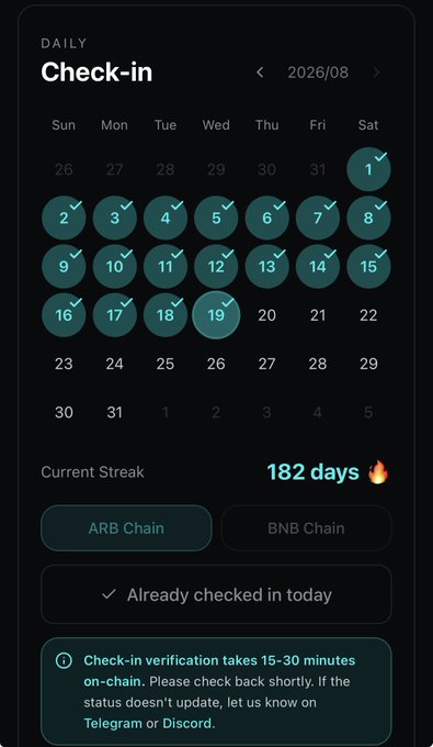 The image shows a daily check-in interface for @TermMaxFi displaying an August 2026 calendar with completed check-ins marked by teal circles with checkmarks, highlighting a 182-day current streak 🔥 on the ARB Chain with a confirmation that today's check-in is already completed.