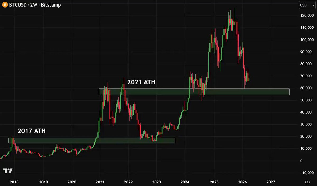 The accompanying post appears to be a speculative forecast based on cryptocurrency trends. It suggests that if certain cryptocurrencies continue to rise in value, their future performance could potentially lead to significant financial gains for those who are patient enough to invest over time. The post focuses on Bitcoin and Altcoins specifically, with prices predicted to reach or exceed $200,000, $10,000, and $1,000 respectively in the next six-to-12 months. This forecast suggests that the cryptocurrency market may offer exciting opportunities for those who are willing to wait and invest wisely.