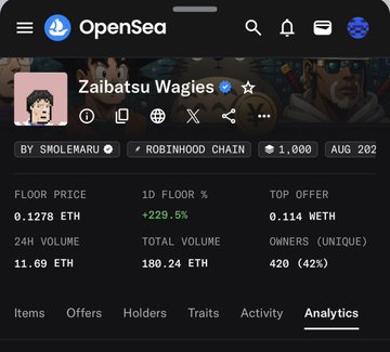 An OpenSea mobile screenshot showing the 'Zaibatsu Wagies' NFT collection analytics on the Robinhood Chain, with a floor price of 0.1278 ETH and 24h volume of 11.69 ETH.