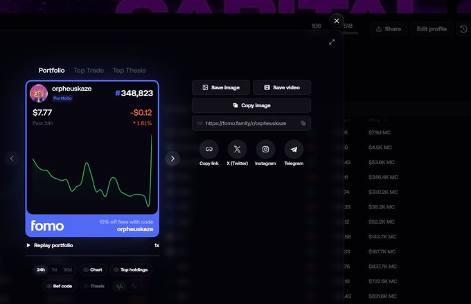 A dark-themed interface showing a portfolio card for 'orpheuskaze' ranked #348,823 with a value of $7.77 and a -1.61% change, alongside a share menu with options including 'Copy link', 'X (Twitter)', 'Instagram', and 'Telegram'.