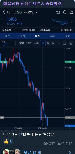A mobile screenshot of a Korean cryptocurrency trading app displaying a Tesla (USDT/KRW) chart showing a sharp downward trend, with text mentioning '테슬라과 당신은 반드시 승리할것' and showing the price at 1,406 with -9.92% decline.