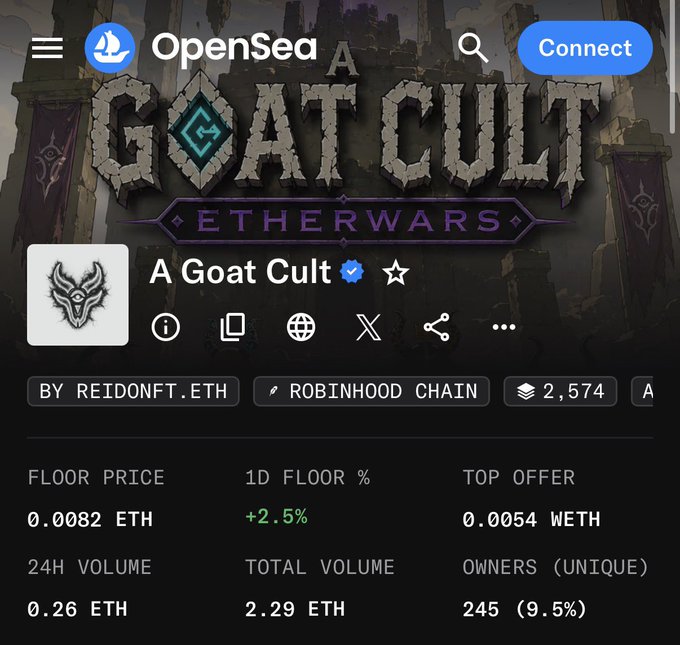 An OpenSea NFT collection page for "A Goat Cult" on the Robinhood Chain, showing a floor price of 0.0082 ETH, a 24H volume of 0.26 ETH, and 245 unique owners.