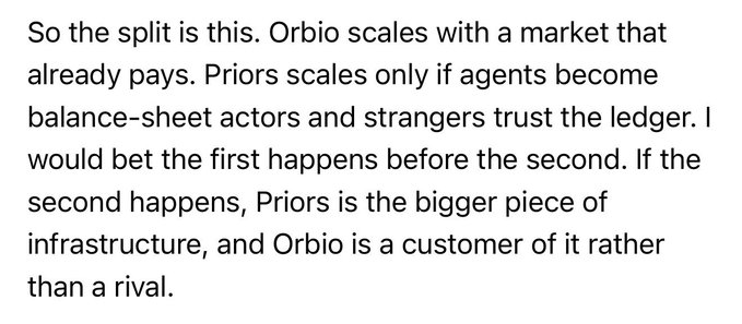 A text excerpt explaining business scaling: 'So the split is this. Orbio scales with a market that already pays. Priors scales only if agents become balance-sheet actors and strangers trust the ledger... If the second happens, Priors is the bigger piece of infrastructure, and Orbio is a customer of it rather than a rival.'