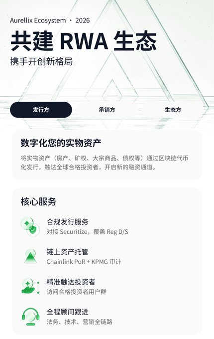 Promotional graphic in Chinese for 'Aurellix Ecosystem • 2026' about building an RWA ecosystem, featuring sections on digitalizing physical assets and core services.