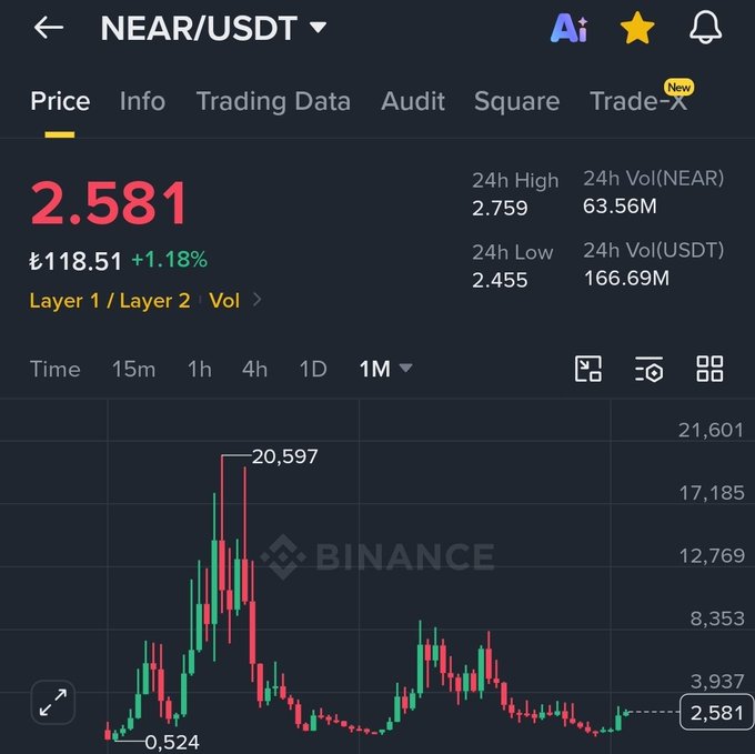 The image shows a chart of stock prices between Bitcoin and USDT, with Bitcoin at $5,837 and USDT at $2,939. The chart shows a downward trend for both Bitcoin and USDT, indicating possible loss of value in those investments.