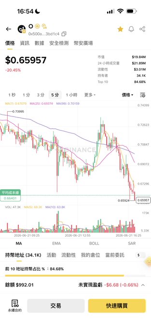An advertisement with an image of a graph related to an altcoin exchange, with Chinese text displayed above the graph which reads "Ant Colony Warehouse bought some o1-exchange:native Can 1000U double? Follow Zhao Fortune God' s @0xzhaozhao good luck Conclude to get some other altcoins and then buy some O Sell that base:0xda7ad9dea9397cffddae2f8a052b82f1484252b3 or aster-2". The image shows the graph of a specific cryptocurrency trading.
