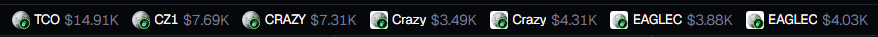 A row of meme coins on the Binance Smart Chain displays low market caps, including TCO at $14.91K, CZ1 at $7.69K, and several variations of "Crazy" and "EAGLEC" tokens valued between $3.49K and $4.31K. The image visually reinforces the post's claim about BSC's narrative fragmentation, showing how the chain now hosts numerous low-value, copycat tokens rather than compelling projects.