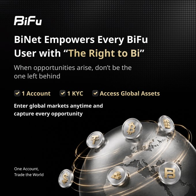 A promotional graphic for BiFu stating "BiNet Empowers Every BiFu User with 'The Right to Bi'," highlighting features like 1 Account, 1 KYC, and Access Global Assets, with a globe wrapped in currency symbols.