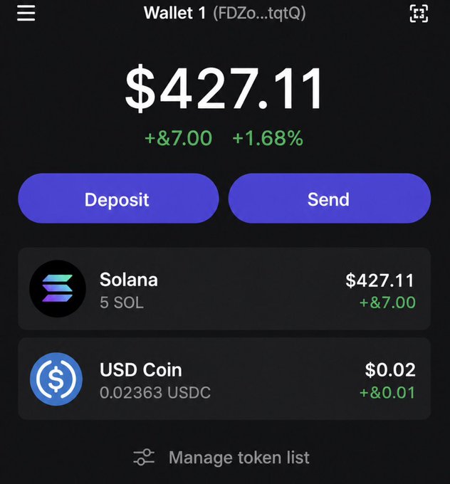 A mobile wallet app shows $427.11 held in Wallet 1, primarily consisting of 5 SOL ($427.11) and 0.02363 USDC ($0.02), with a daily gain of +$7.00 (+1.68%).

The image appears to be used as visual proof of receiving a SOL airdrop, supporting the post's claim about a free Solana giveaway promotion.