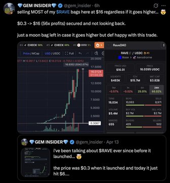 The image features a twitter account with two posts, both about trading crypto currencies. The first post is about a post on $RAVE that went up 50% in one day. It has been retweeted 3 times already and has gained a total of 13 mentions, 6 likes, and 1 retweet. A user named "@4onbsc" seems to have pumped 14,193x in the last month (7 days) and another 532,861x (20 days) from $PRICELESS since it hasn't started yet. The second post is about a stock chart that shows an upward trend with a value of $16,856 for $16,064 at 4:03 PM on April 13th.