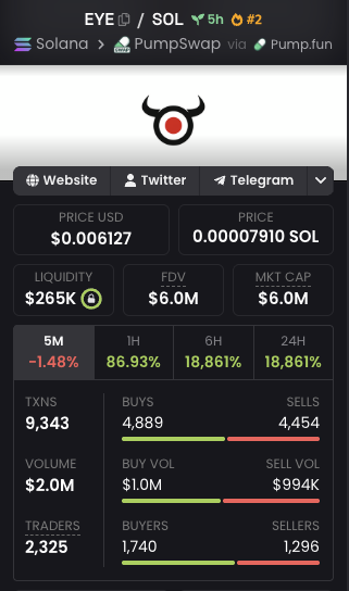 A cryptocurrency tracker screenshot for token 'EYE/SOL' showing a price of $0.006127 USD, $2.0M volume, 9,343 transactions, and platform info for Solana, PumpSwap, and Pump.fun.