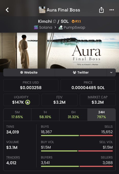 A cryptocurrency tracking interface for the token 'Kimchi / SOL' on Solana via PumpSwap, showing a price of $0.003258, a market cap of $3.2M, and trading data for 'Aura Final Boss'.