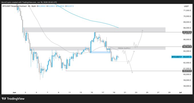 The image shows a stock chart with Bitcoin at the top and some other symbols below it. It appears that the Bitcoin price has been updated after a failure of updating at the scheduled time. The market seems crowded, but it's not surprising given that Bitcoin broke below its long bounce above 80 Bollinger Bands. In this context, it is expected to break below the 70 Bollinger Bands in the following days, and there might be some decision-making process related to it happening soon.