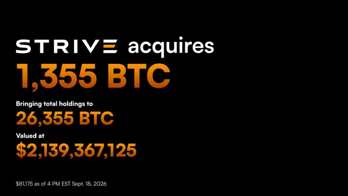 A graphic announcement stating 'STRIVE acquires 1,355 BTC' bringing total holdings to 26,355 BTC valued at $2,139,367,125, based on $81,175 BTC price as of 4 PM EST Sept 18, 2026.