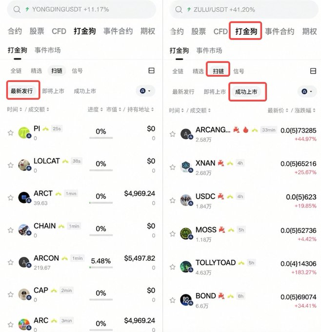 Two side-by-side screenshots of a crypto trading app (打金狗) showing new listings (最新发行) and successful listings (成功上市) for tokens like PI, LOLCAT, ARCANG, and others with various percentage gains.