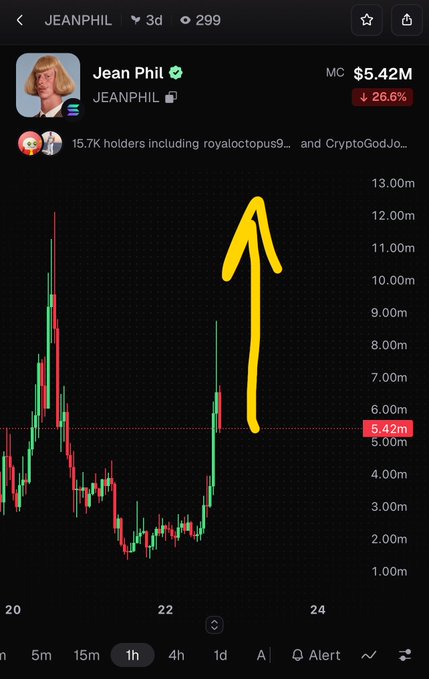 Mobile screenshot of the JEANPHIL meme coin chart showing a market cap of $5.42M (down 26.6%) with a hand-drawn yellow arrow pointing upward, highlighting a 15.7K holders count.