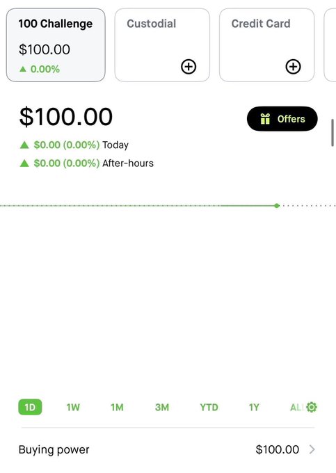 Mobile trading app interface showing a $100.00 '100 Challenge' account with $0.00 change today, offering tabs for Custodial and Credit Card accounts.