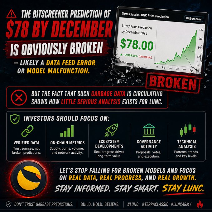 The image is a promotional graphic criticizing the BitScreener prediction of $78 for Terra Classic ($LUNC) by December 2025, labeling it "BROKEN" and likely a data feed error or model malfunction, while urging investors to focus on verified data, on-chain metrics, ecosystem developments, governance, and technical analysis. It features a broken glass effect, the LUNC logo, and hashtags #LUNC, #TERRACLASSIC, and #LUNCARMY.