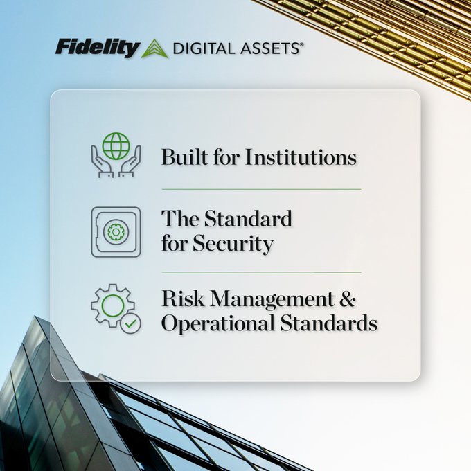 A Fidelity Digital Assets promotional graphic listing three key features: 'Built for Institutions', 'The Standard for Security', and 'Risk Management & Operational Standards', displayed against a backdrop of modern skyscrapers.
