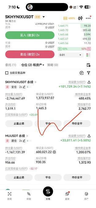A crypto trading app screenshot showing leveraged perpetual positions on SKHYNIX/USDT with a 2x long showing +$101,729.34 (+7.14%) and a 2x short on MUSDT showing +$33,011.41 (+5.60%), illustrating profits rather than passive storage of assets.