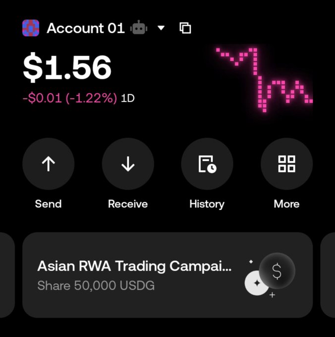 A screenshot of a crypto wallet interface for 'Account 01' showing a balance of '$1.56' with a 1D change of '-$0.01 (-1.22%)', a pink LED-style logo, and buttons for Send, Receive, History, and More, along with an 'Asian RWA Trading Campai...' promotion offering to share 50,000 USDG.