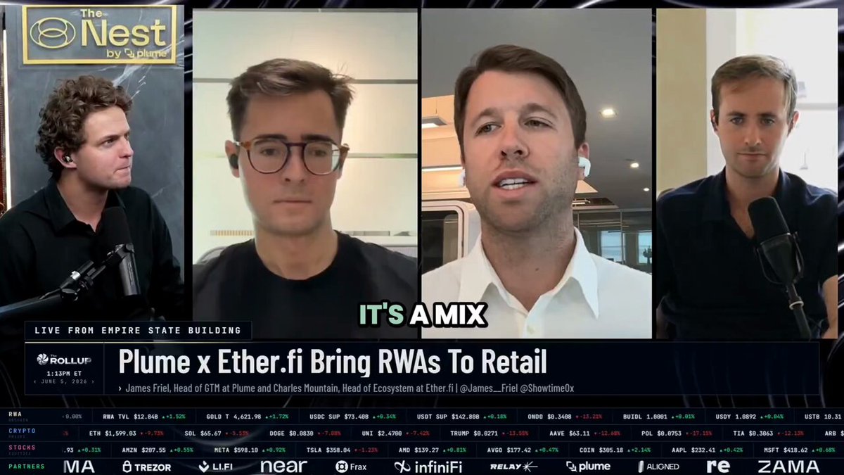 The image features a news article that announces the allocation of $100M to @ether_fi, a cryptocurrency exchange backed by the Plume RWA Vault. The post suggests that this money will be used for two projects related to Bitcoin Core, liquidity sleeves, and token pools. The purpose is to provide both composable and liquidity features within the cryptocurrency landscape while enabling users to manage their Bitcoins efficiently with relative ease.