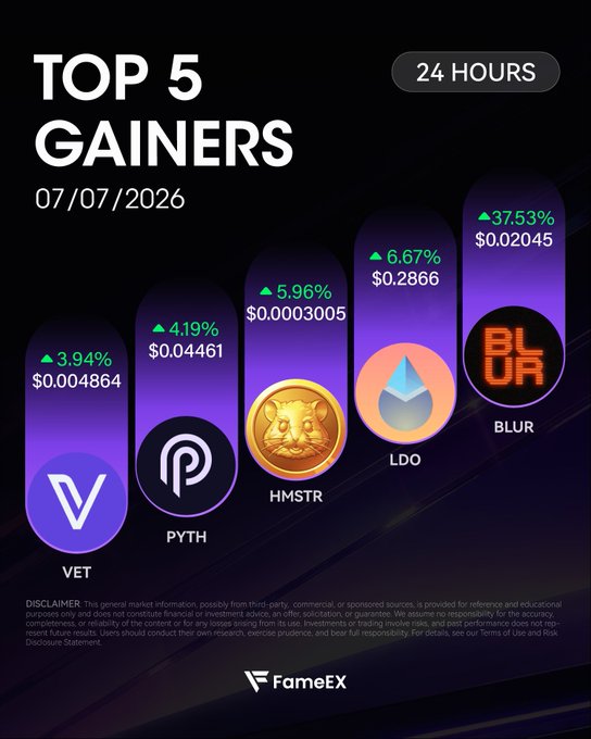 A 'Top 5 Gainers' cryptocurrency infographic for 07/07/2026 (24 hours) by FameEX, showing VET (+3.94%), PYTH (+4.19%), HMSTR (+5.96%), LDO (+6.67%), and BLUR (+37.53%) as the top performers.