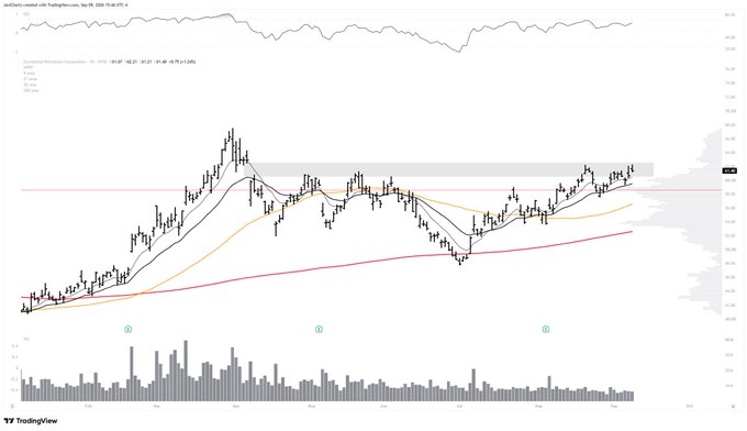 A candlestick chart for JPMorgan Chase & Co (JPM) on TradingView, showing price action, moving averages, and volume.