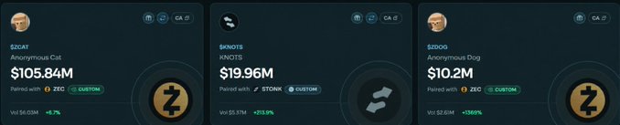 A crypto/solana token tracker interface showing three tokens: '$ZCAT Anonymous Cat' at $105.84M, '$KNOTS KNOTS' at $19.96M paired with STONK, and '$ZDOG Anonymous Dog' at $10.2M, all paired with ZEC.