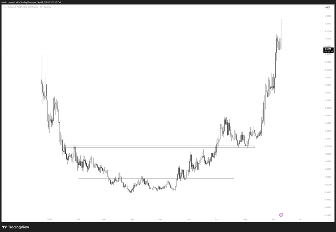 A TradingView candlestick chart showing 'XAGUSD created with TradingView, Sep 09, 2025 21:25 UTC+2' displaying silver price movements ranging from around $1.900 to $3.400 over several months, with horizontal support/resistance lines marked.
