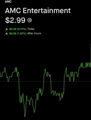 A Robinhood stock chart displays AMC Entertainment (AMC) trading at $2.99, showing a daily gain of 3.67% and after-hours gain of 0.5%.