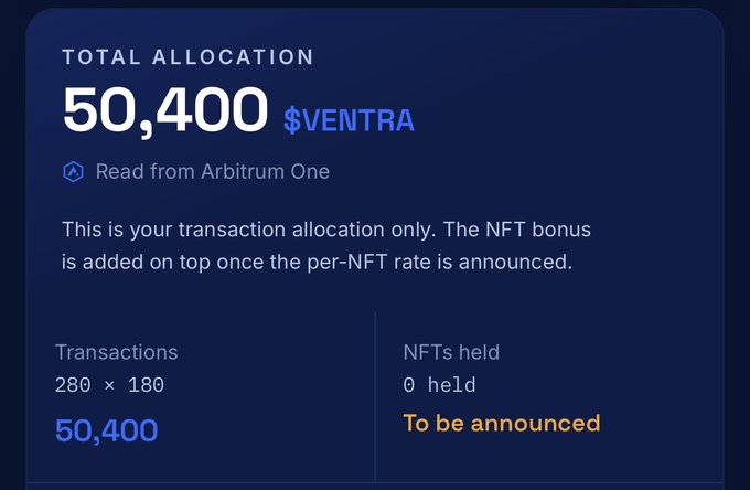 A digital dashboard showing a 'TOTAL ALLOCATION' of '50,400 $VENTRA' read from Arbitrum One, based on 280 transactions at 180 each, with NFT holdings to be announced.