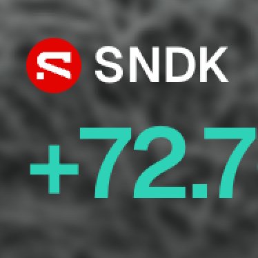 An image showing the SNDK (SanDisk) stock ticker logo with a "+72.7" gain displayed in teal text, illustrating the post's point about AI/memory stocks experiencing massive intraday rallies while Bitcoin stagnates. The chart visually supports the claim that traders can capture easy gains on memory chip stocks like SNDK rather than putting money into BTC.