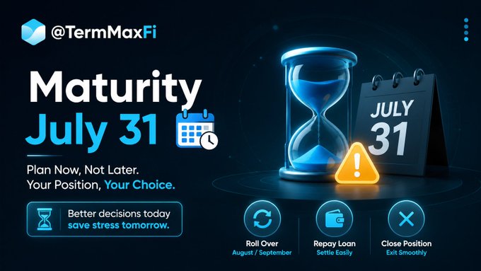 A promotional graphic for '@TermMaxFi' displaying 'Maturity July 31' with the tagline 'Plan Now, Not Later. Your Position, Your Choice.' alongside an hourglass and calendar icon, with options for 'Roll Over', 'Repay Loan', and 'Close Position'.