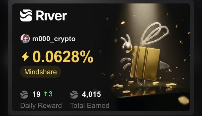 A digital dashboard for 'River' showing the username 'm000_crypto' with a '0.0628% Mindshare' score, 19 Daily Reward, and 4,015 Total Earned next to a 3D golden rabbit figure.