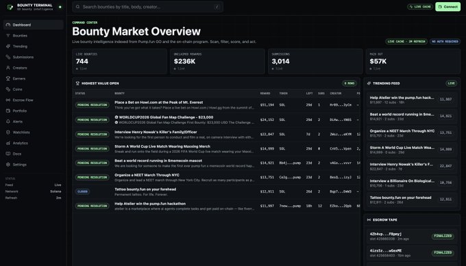 The image shows a screenshot of a webpage that displays information about bounties, including details such as the number of bounties available, their status (active or inactive), and the amount of money they offer. The website also provides links to other sources for more information on bounties. The post in question is titled "gm @a1lon9 you launched the bounty meta. so we built the terminal for it." This suggests that the image was taken during the process of launching a bounty platform, and the screenshot captures the initial stages of setting up the platform's features and functionalities.