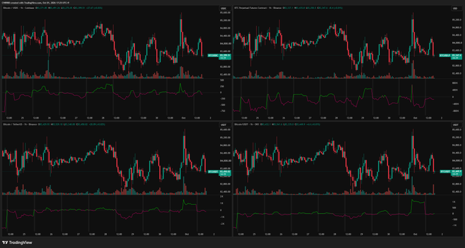 A TradingView screenshot displaying four cryptocurrency price charts on a dark background, each with candlestick patterns and technical indicators including RSI and MACD.