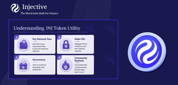 An Injective blockchain infographic titled 'Understanding INJ Token Utility' detailing four uses: pay network fees, stake INJ, governance, and community buyback.