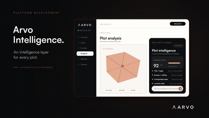 A promotional graphic for 'Arvo Intelligence' platform development, featuring a dashboard interface with a 3D plot analysis and an intelligence score of 92/100.