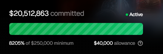 The image shows a crowdfunding or fundraising progress bar displaying $20,512,863 committed out of a $250,000 minimum goal (8205%), marked as Active with a $40,000 allowance. This relates to the post about @ripcarsio, illustrating the massive investor backing for a project aiming to build financial infrastructure for the Hot Wheels collectibles market, similar to what Pokemon's secondary market has achieved.
