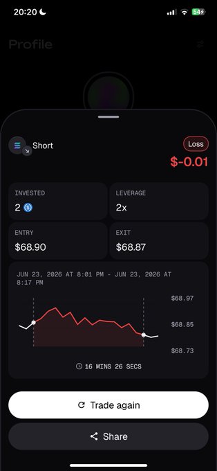 A trading app screenshot displays a completed "Short" position resulting in a -$0.01 loss after 16 minutes and 26 seconds, with $2 invested at 2x leverage and an entry of $68.90 exiting at $68.87. The image humorously supports the caption's joke about losing a negligible amount of money on the Rekt app while becoming "emotionally unavailable."